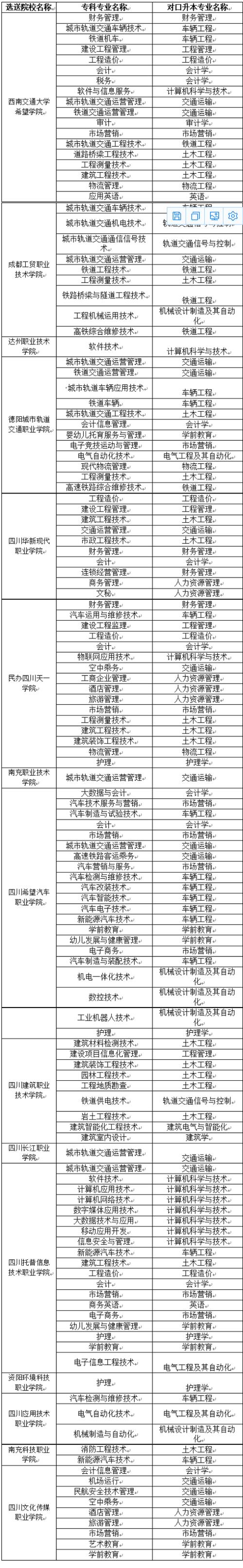 西南交通大學專升本官網(wǎng)入口-圖1
