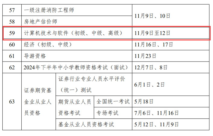2024年下半年黑龍江計算機軟考準(zhǔn)考證打印入口+時間+流程-圖1