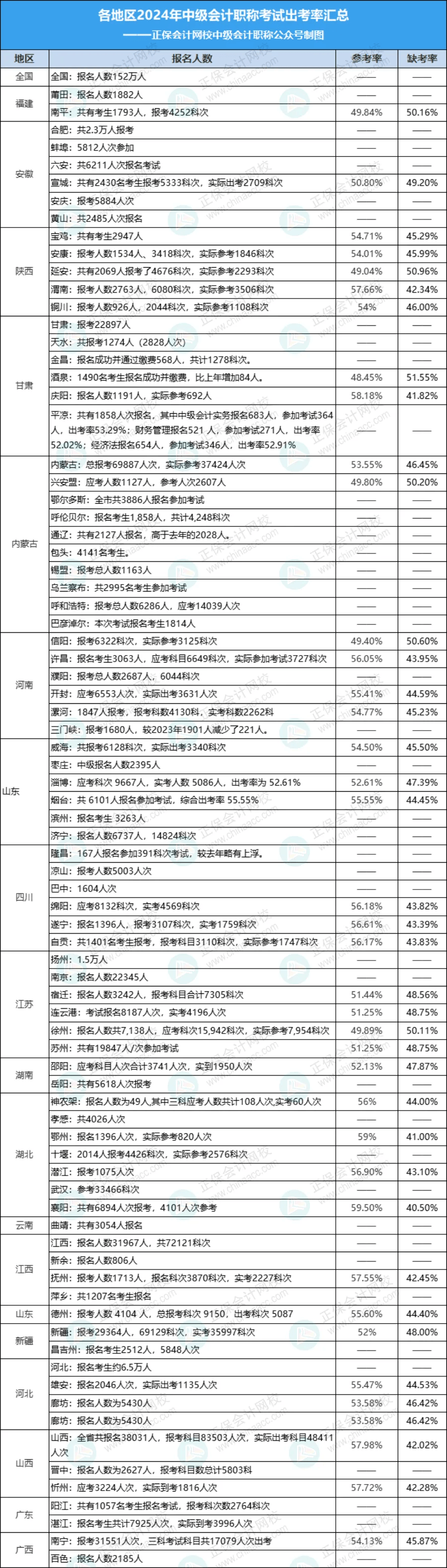 中級(jí)會(huì)計(jì)師通過率-圖1