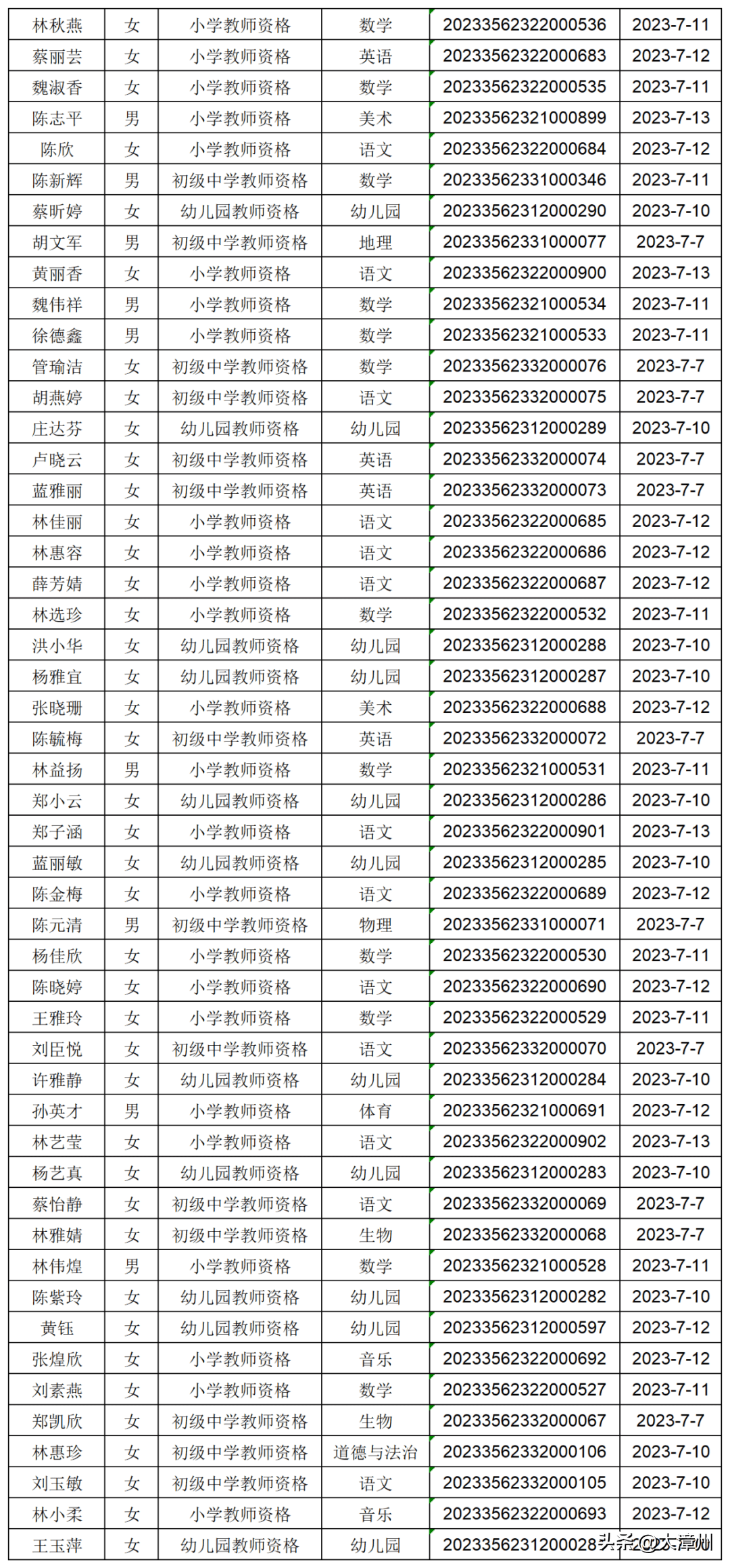 教師資格證幾月份發(fā)證-圖1