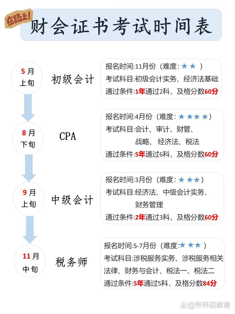 初中學歷怎么考會計-圖1