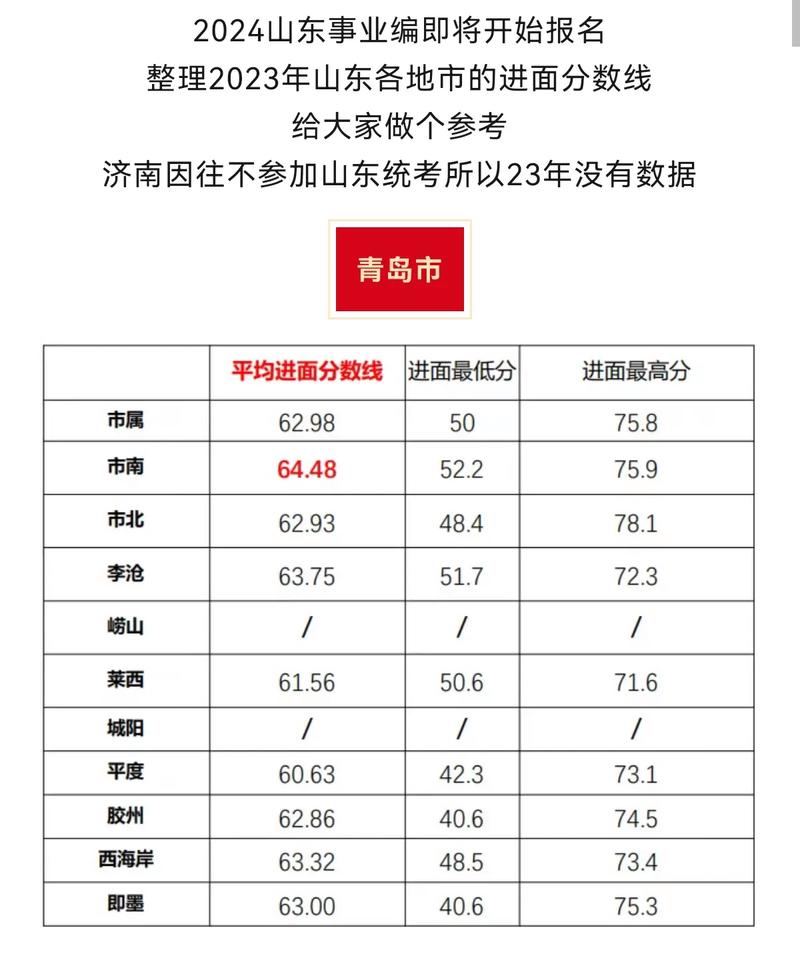 事業(yè)單位分數(shù)怎么算-圖1