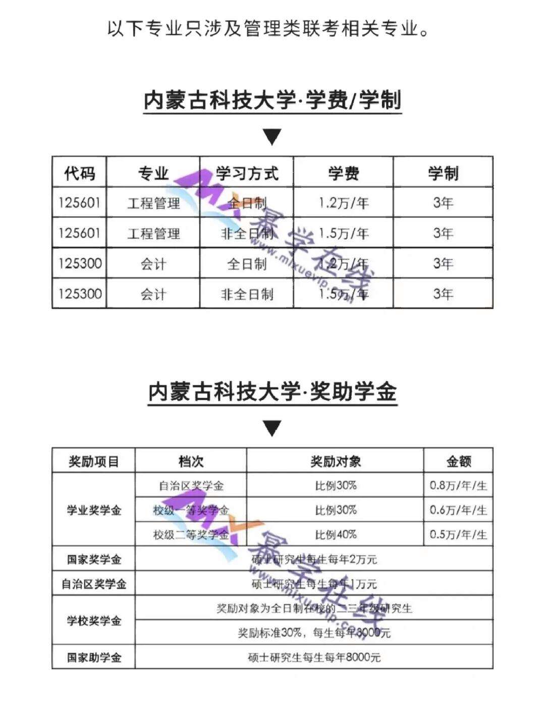 大學(xué)助學(xué)金一年發(fā)幾次-圖1