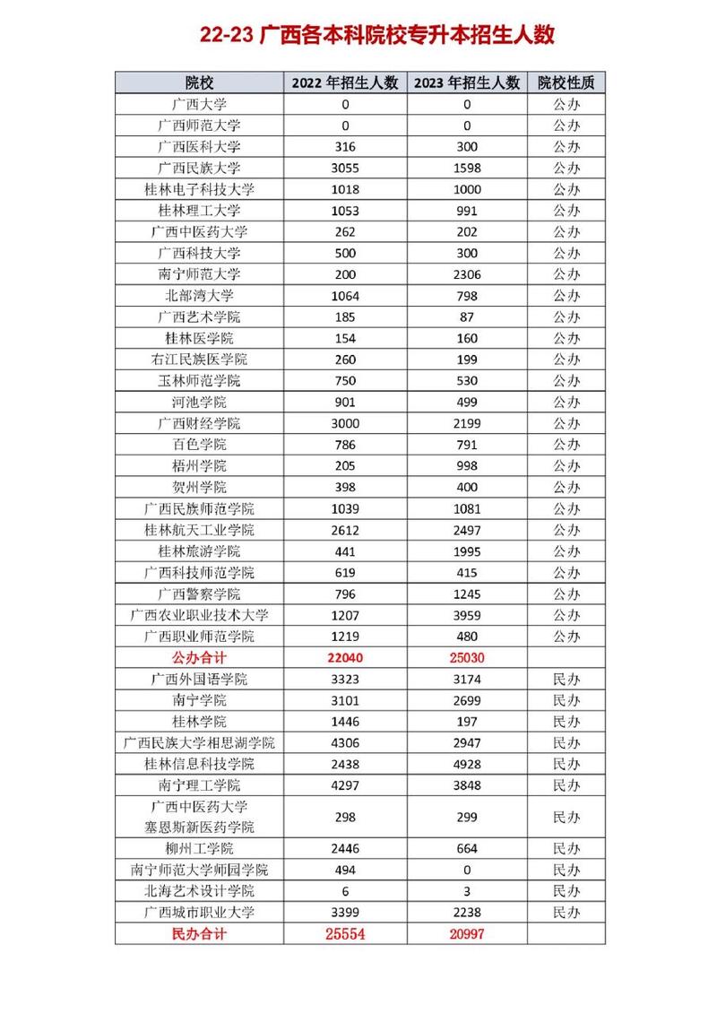 廣西專升本有哪些大學(xué)-圖1
