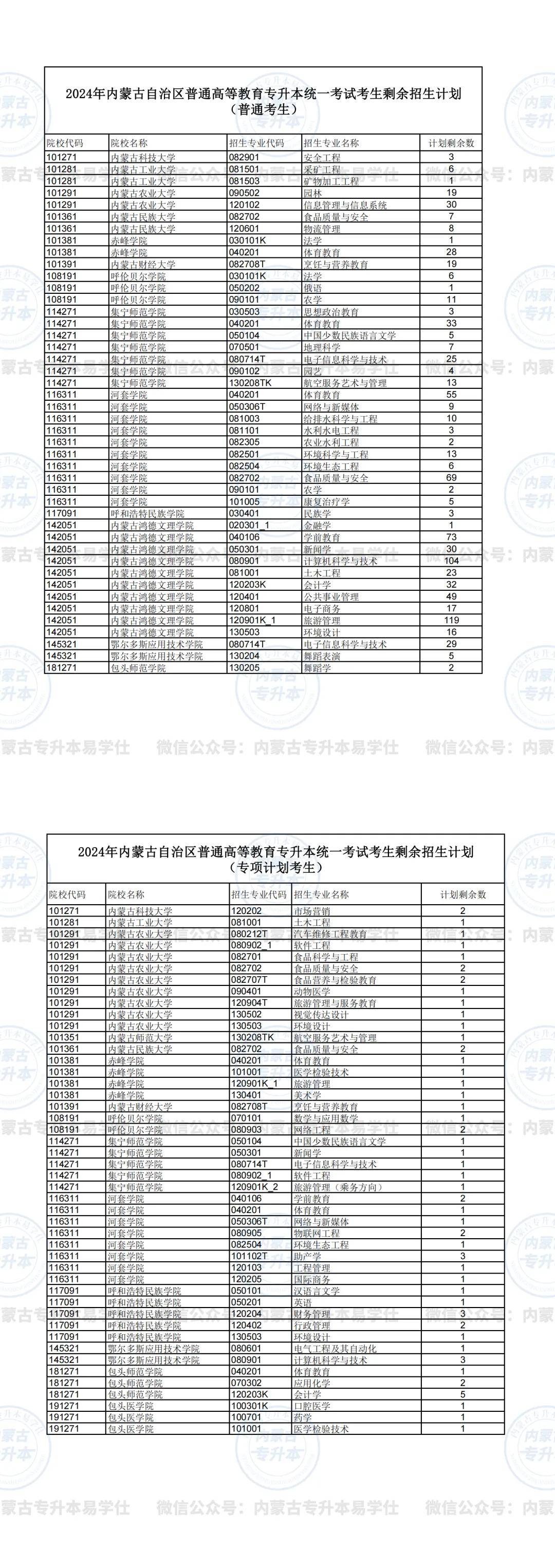 內(nèi)蒙古招生考試信息-圖1