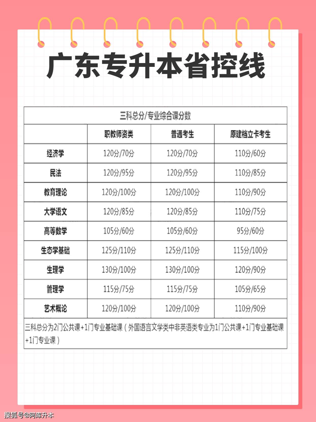 專升本志愿可以報(bào)幾個(gè)-圖1