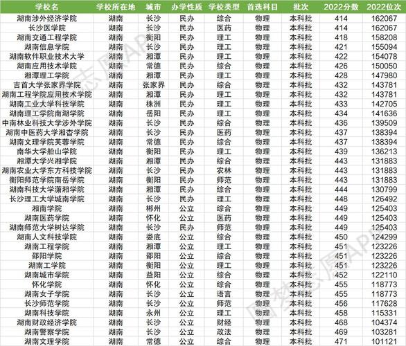 湖南民辦二本大學排名一覽表是什么？如何選擇？-圖1