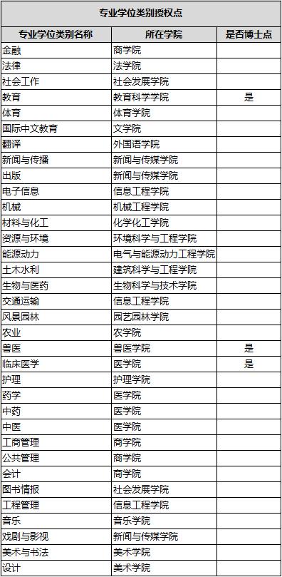 揚州大學排名全國第幾位？學科優勢是什么？-圖1
