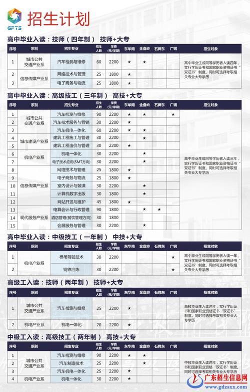 廣州公用事業高級技工學校招生情況如何？如何申請？-圖1