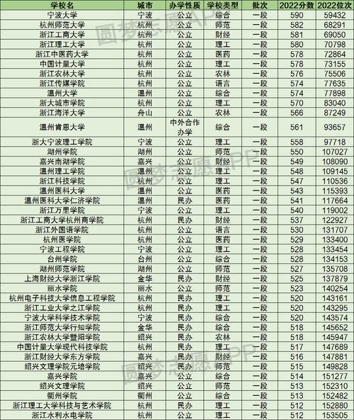 浙江的二本公辦大學-圖1