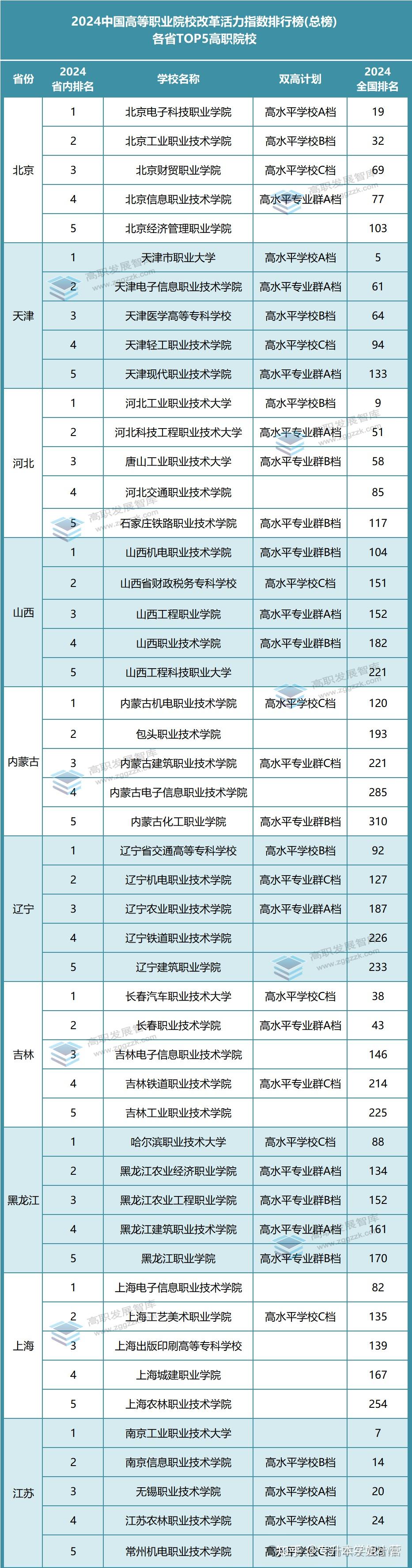 中國?？茖W校排行榜2024是什么？如何選擇？-圖1