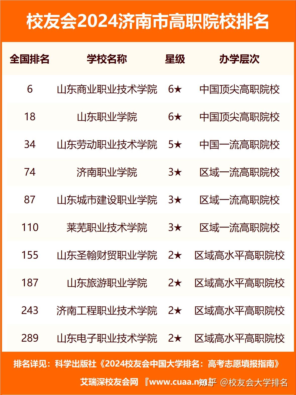 濟南最好的職業中專學校排名是什么？如何選擇？-圖1