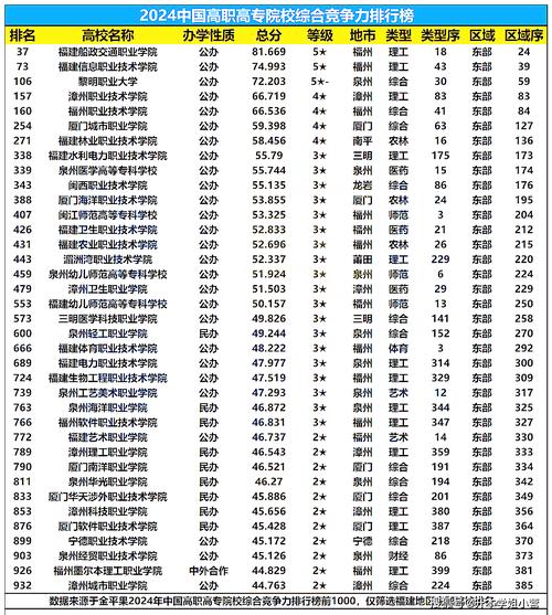 福建雙高大專院校有哪些？如何選擇適合的專業？-圖1