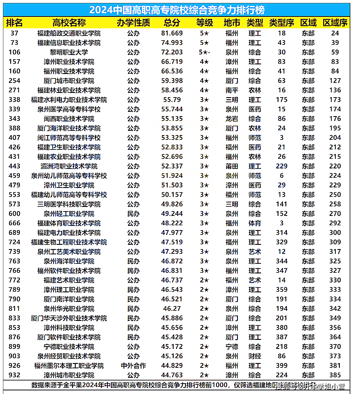 福建技術(shù)師范學(xué)院考研好不好考？復(fù)試刷人嚴重？-圖1