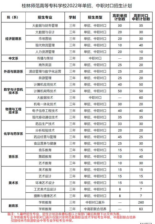 高職師范類學校有哪些？如何選擇適合的學校？-圖1