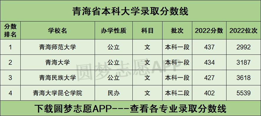 青海大學錄取分數線2024是多少？如何申請？-圖1