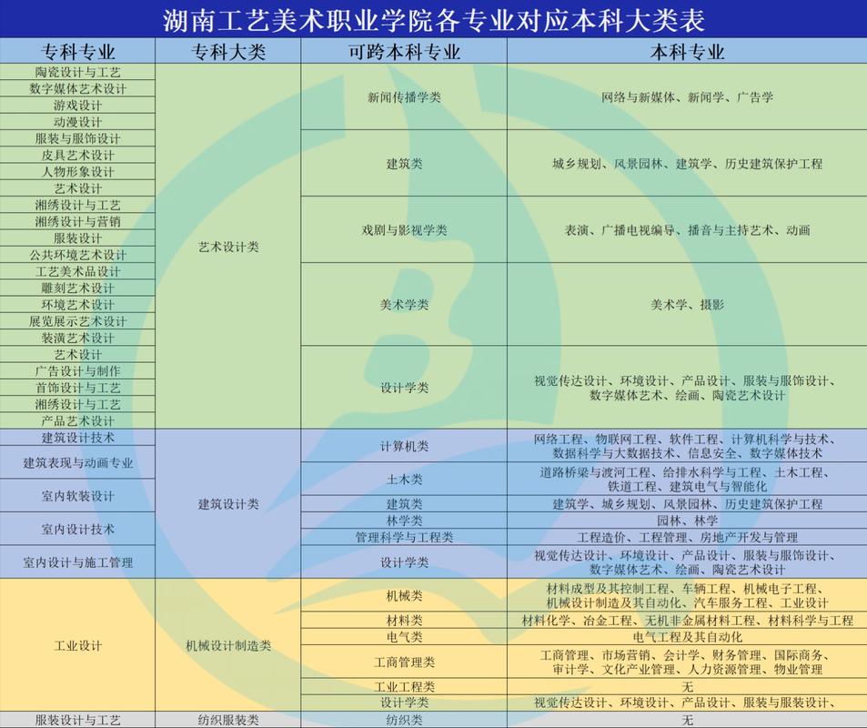 湖南美術(shù)學(xué)院有哪些學(xué)校？如何選擇適合的專業(yè)？-圖1