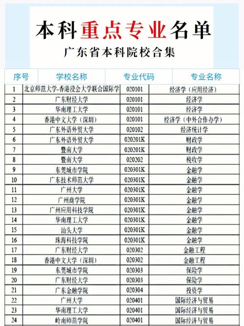 廣東16所重點(diǎn)大學(xué)名單有哪些？各自的優(yōu)勢(shì)專業(yè)是什么？-圖1
