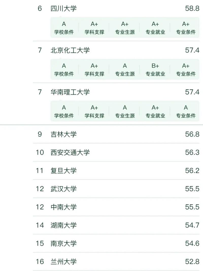 應(yīng)用化學(xué)考研方向及院校排名是什么？如何準(zhǔn)備？-圖1