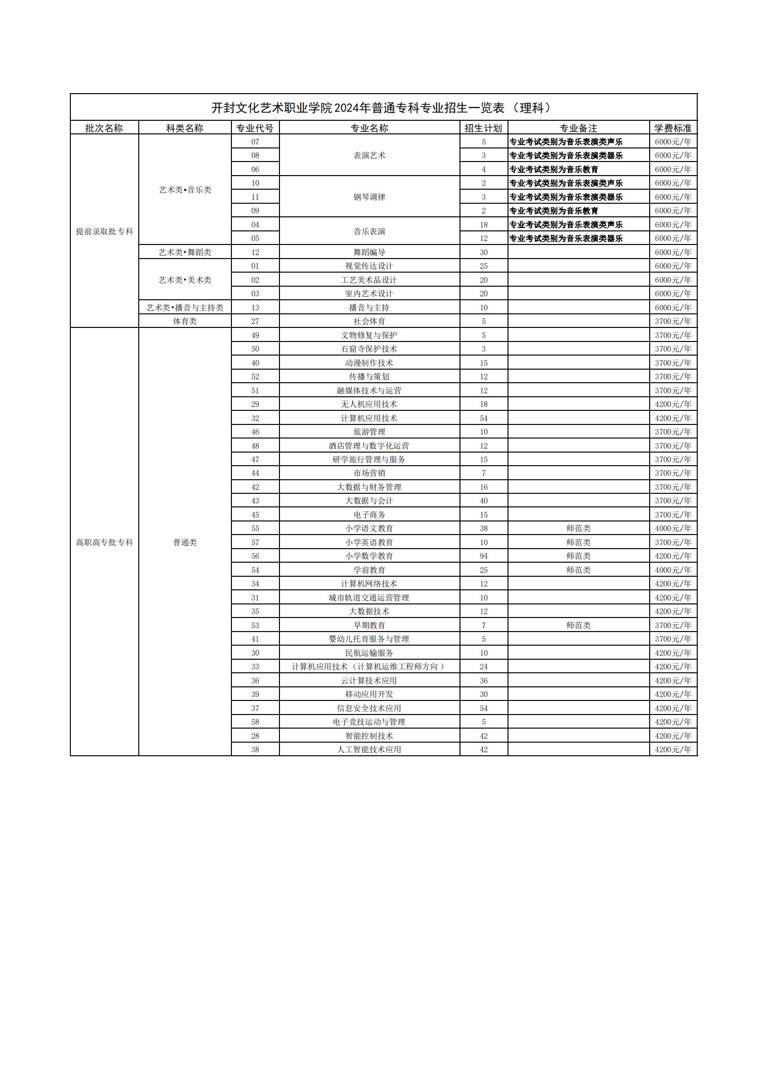 2024年大專學(xué)校推薦有哪些？如何選擇適合的專業(yè)？-圖1