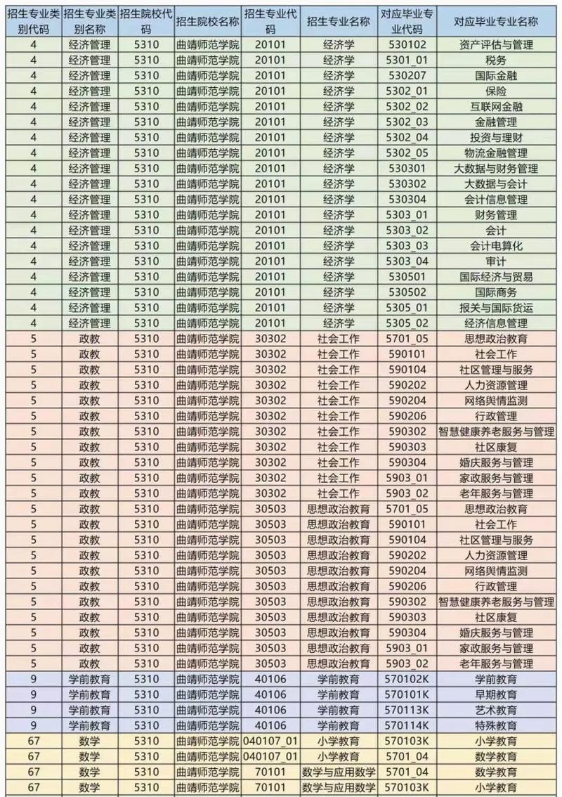 云南師范專科學校有哪些？如何選擇適合的專業？-圖1