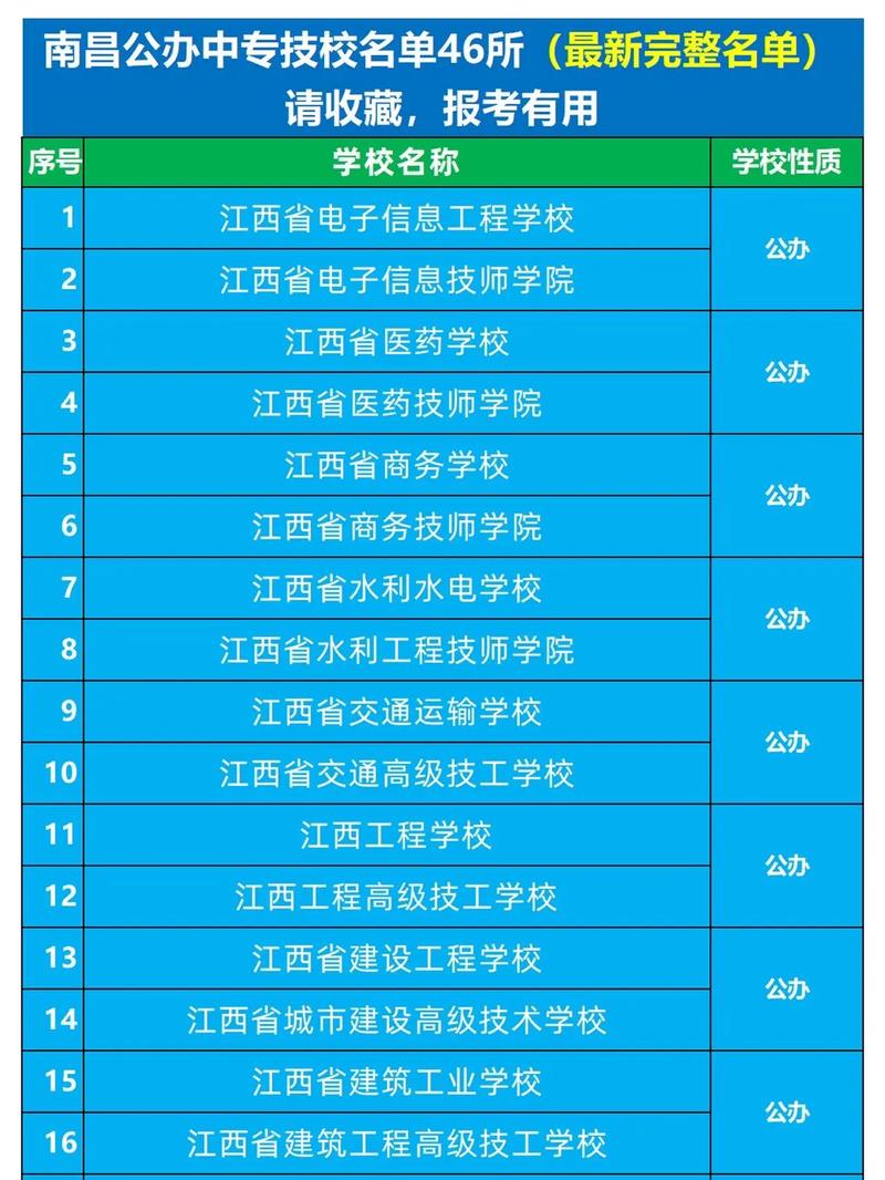 南昌中專職業學校排名前十如何？哪些學校值得關注？-圖1