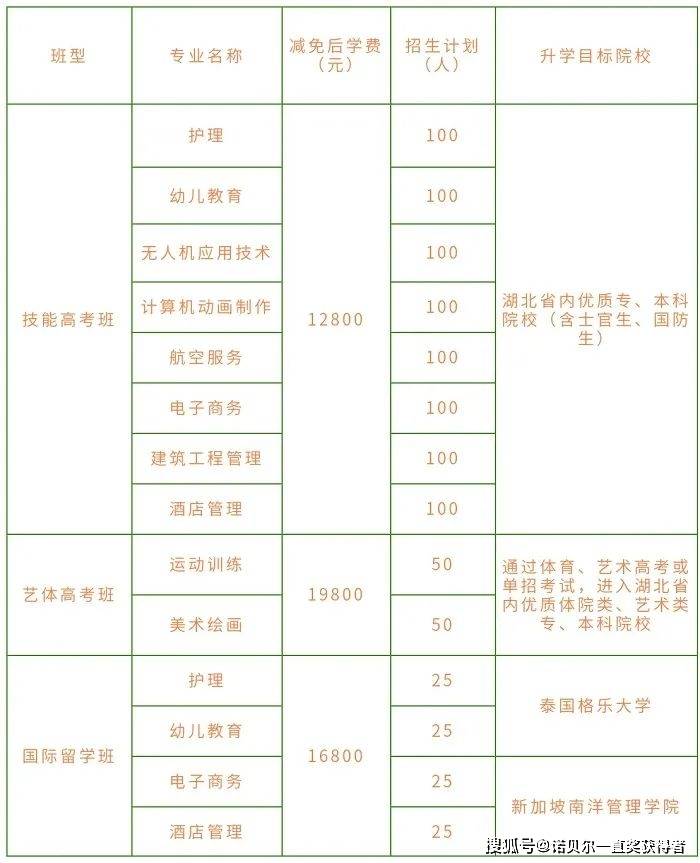 職業(yè)學校學費一般多少錢？具體情況如何？-圖1