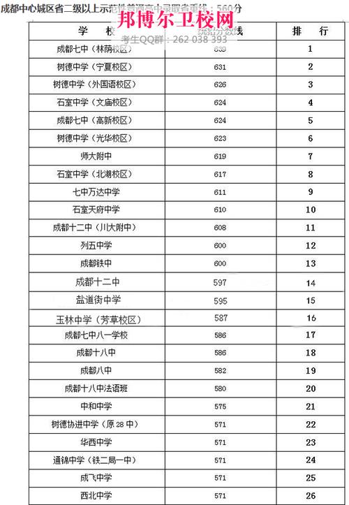 成都華西衛校招生分數線是多少？如何準備？-圖1