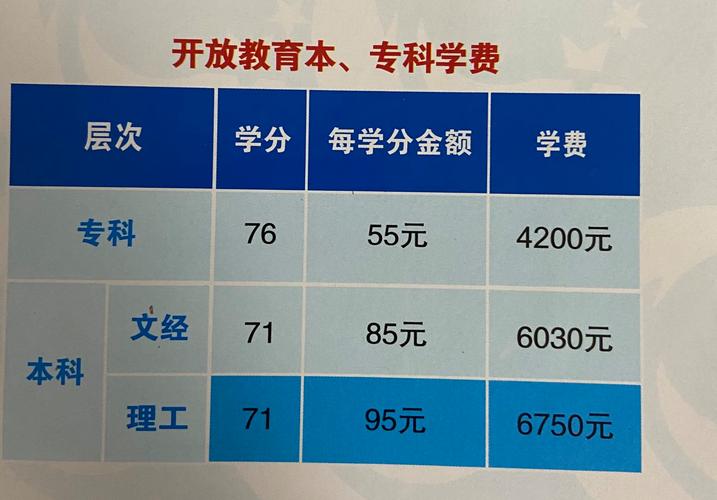 國開大專學費8000貴嗎？具體情況如何？-圖1