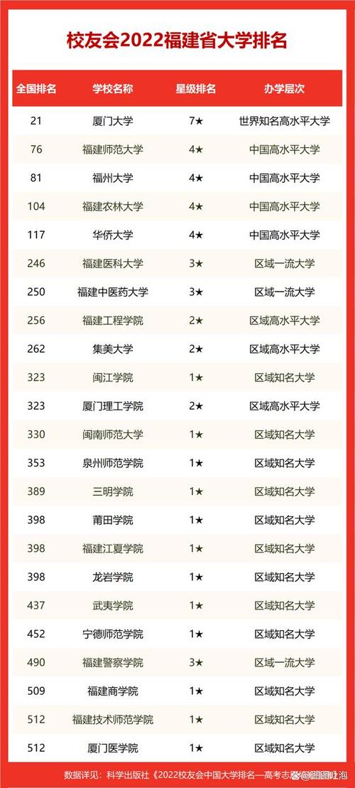 福建省師范類大學排名如何？哪些學校值得關注？-圖1
