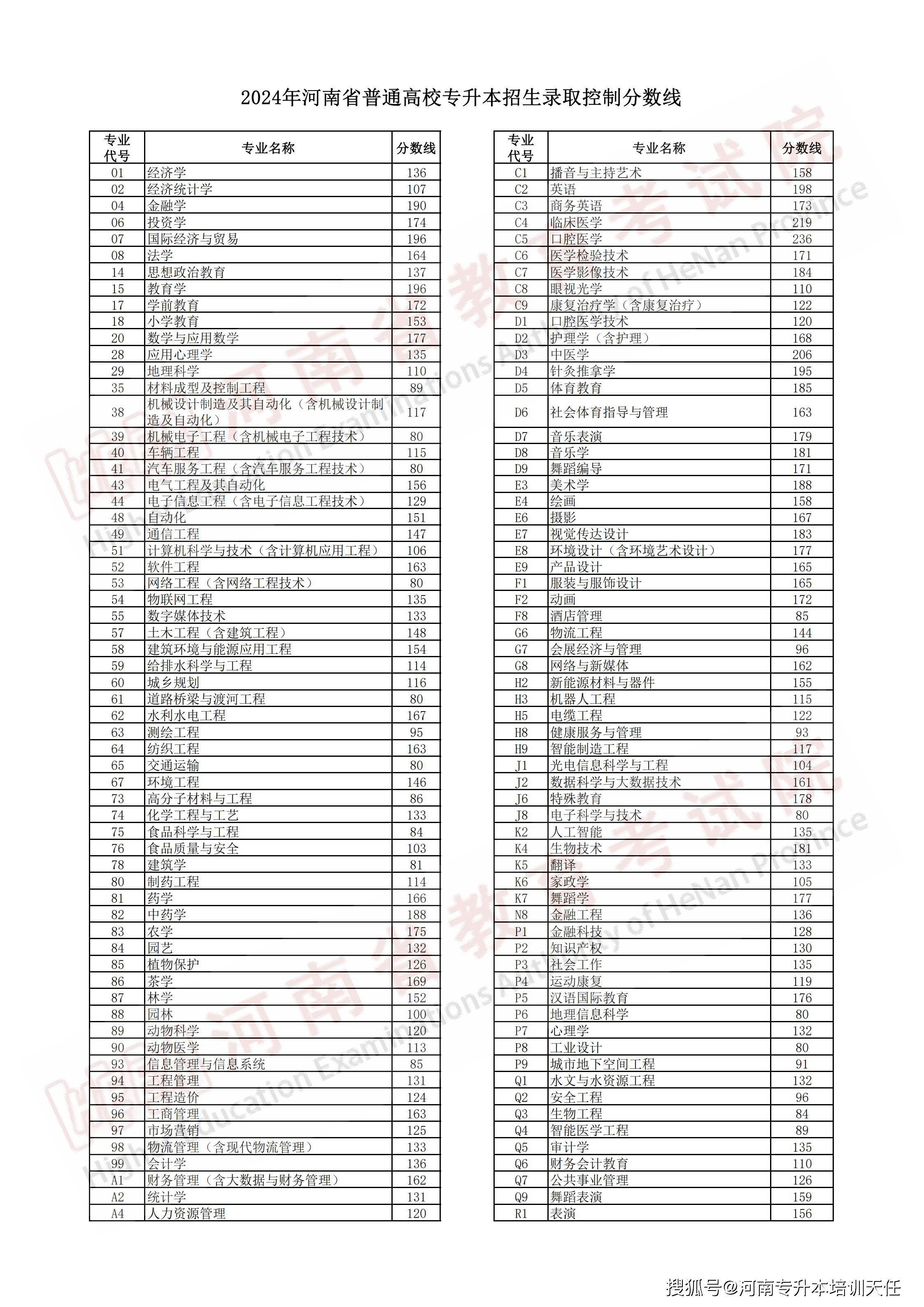 河南大學錄取分數線2024是多少？如何準備申請？-圖1