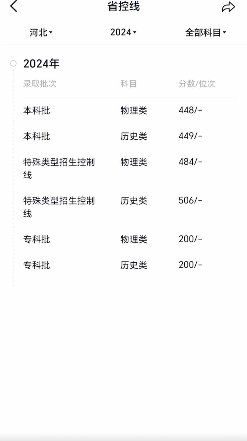 河北工程大學(xué)有碩士點(diǎn)嗎？如何查詢相關(guān)信息？-圖1