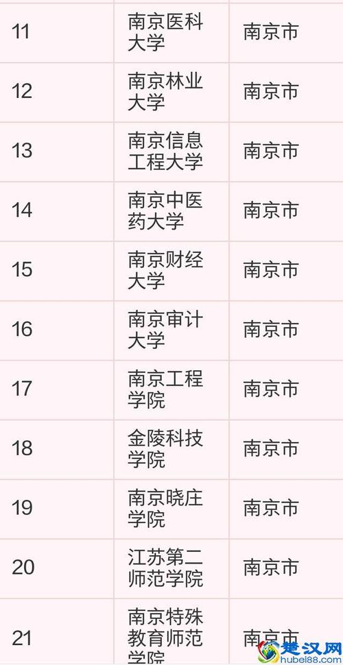 南京公辦二本大學(xué)有哪些？如何申請(qǐng)入學(xué)？-圖1