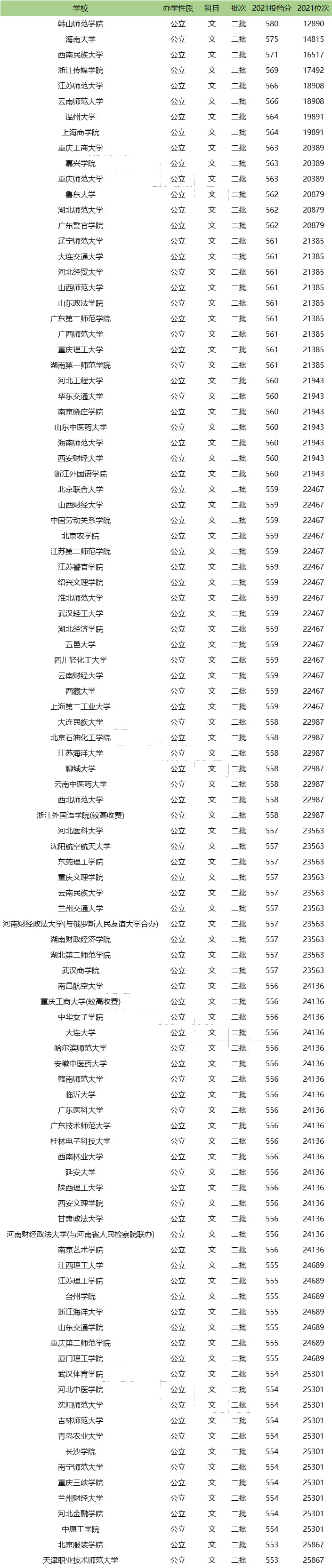 全國公辦二本學校有哪些？如何選擇適合的學校？-圖1