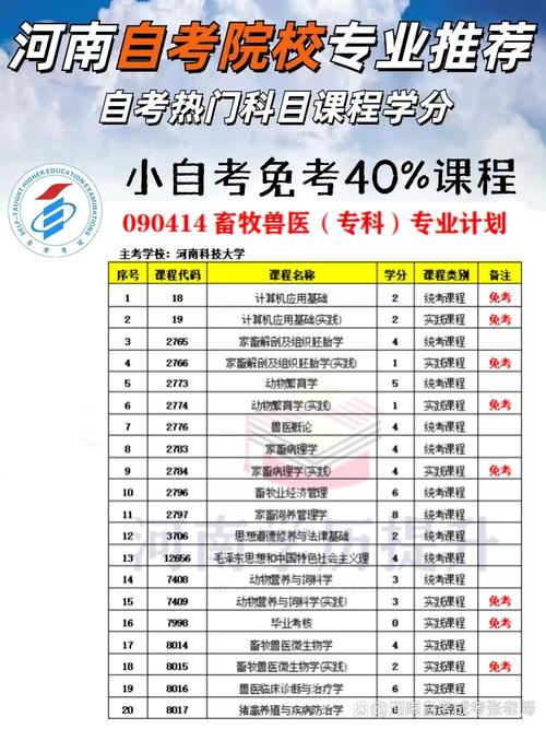 成人自考獸醫(yī)專業(yè)-圖1