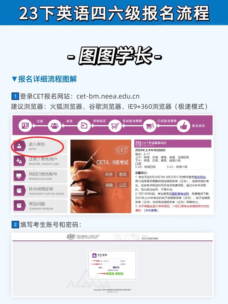 英語四級報(bào)名條件-圖1