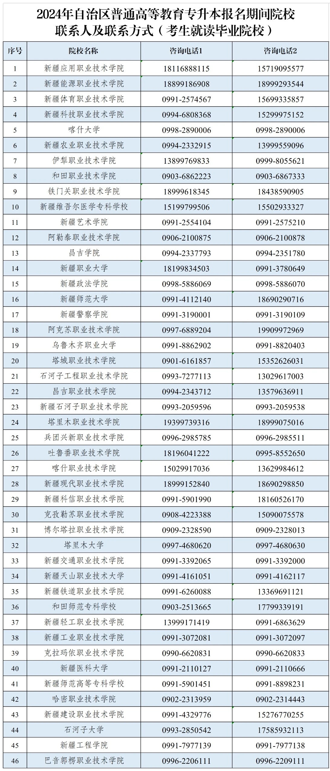 新疆單招報(bào)名網(wǎng)-圖1