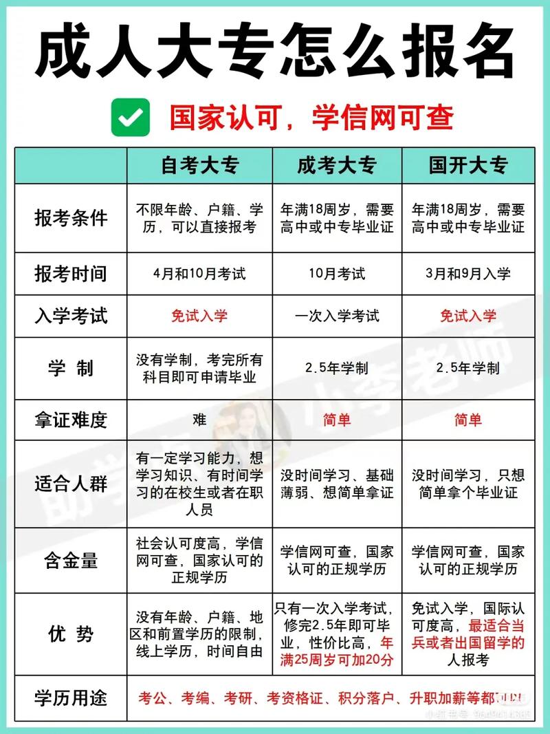 網(wǎng)上報(bào)考大專怎么報(bào)名-圖1