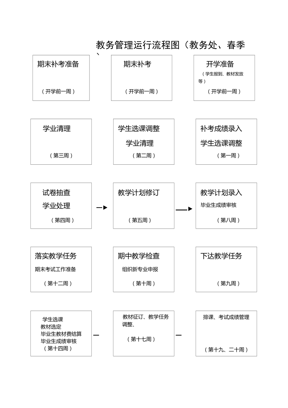 中南林業(yè)科技大學(xué)教務(wù)處教務(wù)系統(tǒng)管理系（附入口+流程）-圖1