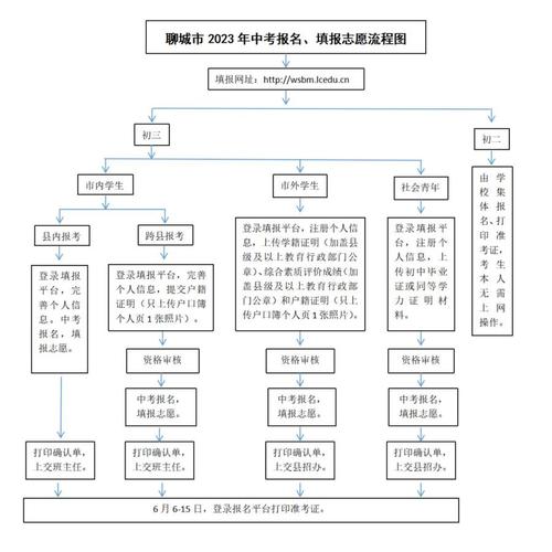 聊城市中考報名志愿填報入口（附網(wǎng)址+流程）-圖1
