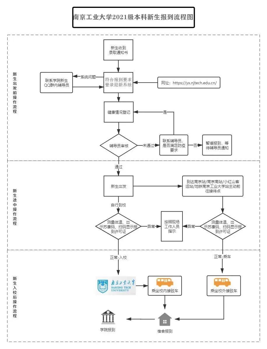 南京工業(yè)大學本科教學管理與服務平臺登陸（附入口+流程）-圖1