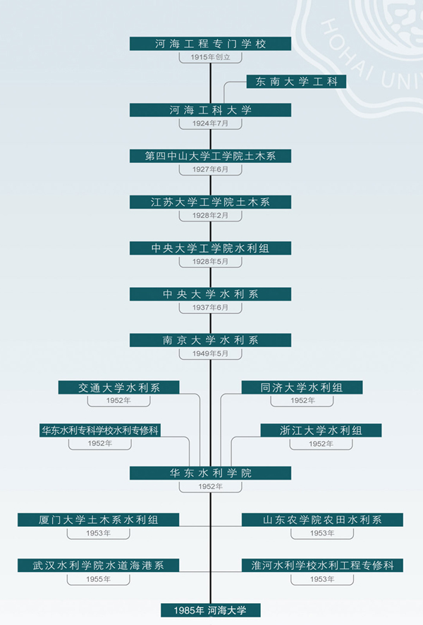 河海大學教務(wù)系統(tǒng)學生端登錄入口（附網(wǎng)址+流程）-圖1