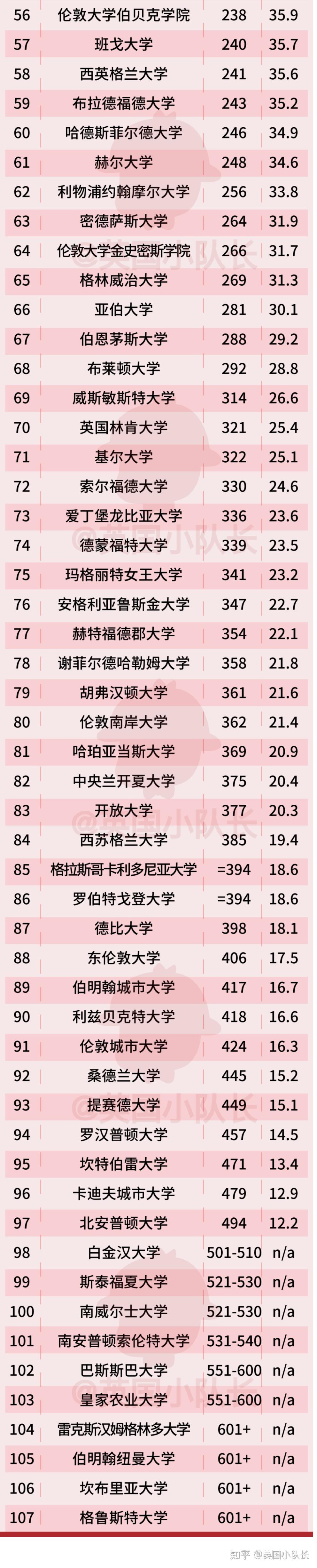 英國貝爾法斯特女王大學世界排名-圖1