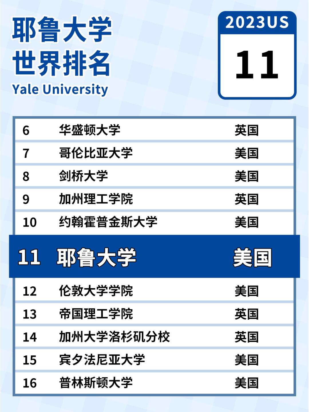 美國耶魯大學(xué)世界排名-圖1