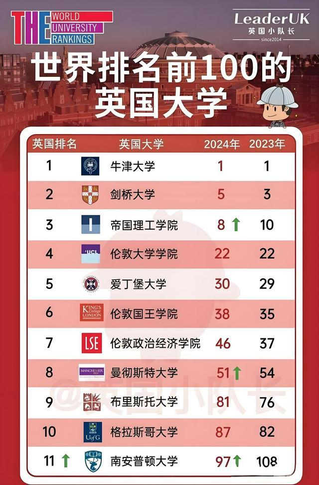 英國皇家藝術(shù)學(xué)院世界排名第幾-圖1