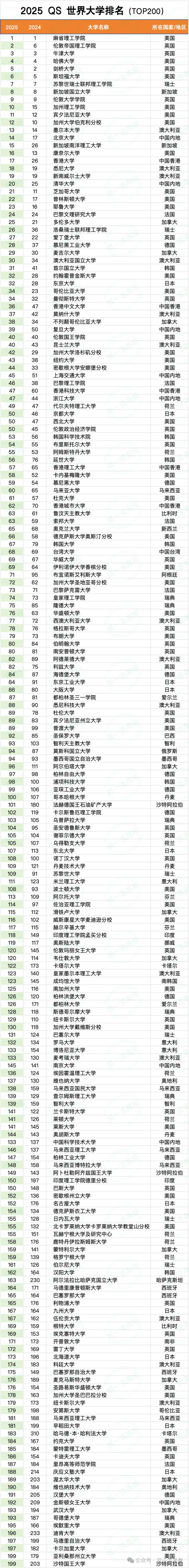 天普大學(xué)qs排名-圖1