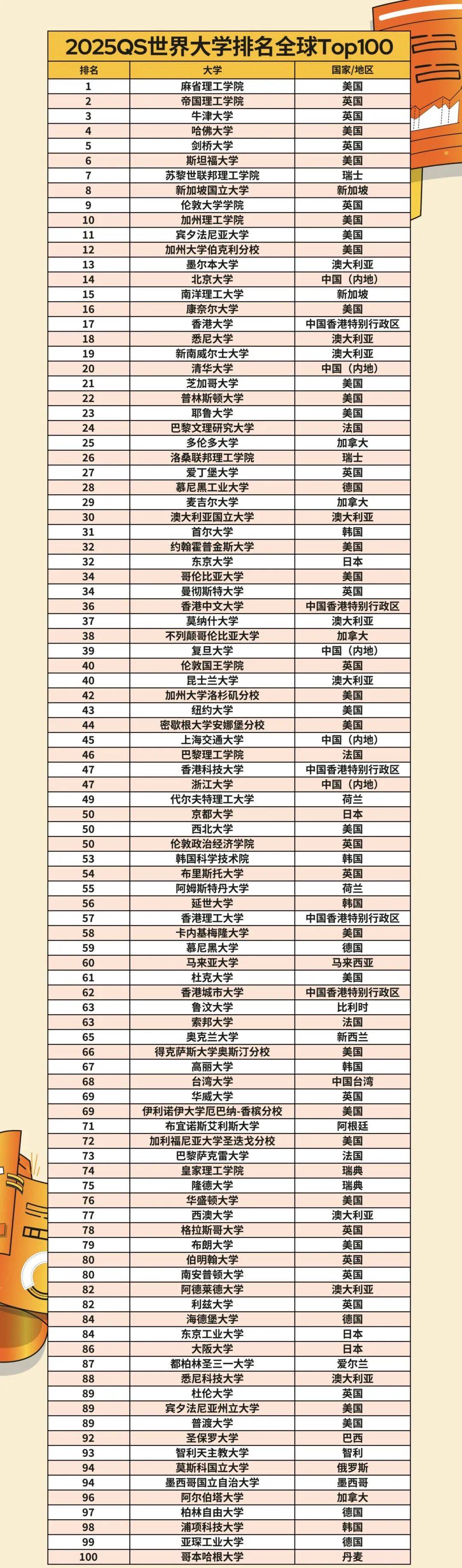 考文垂大學qs世界大學排名-圖1