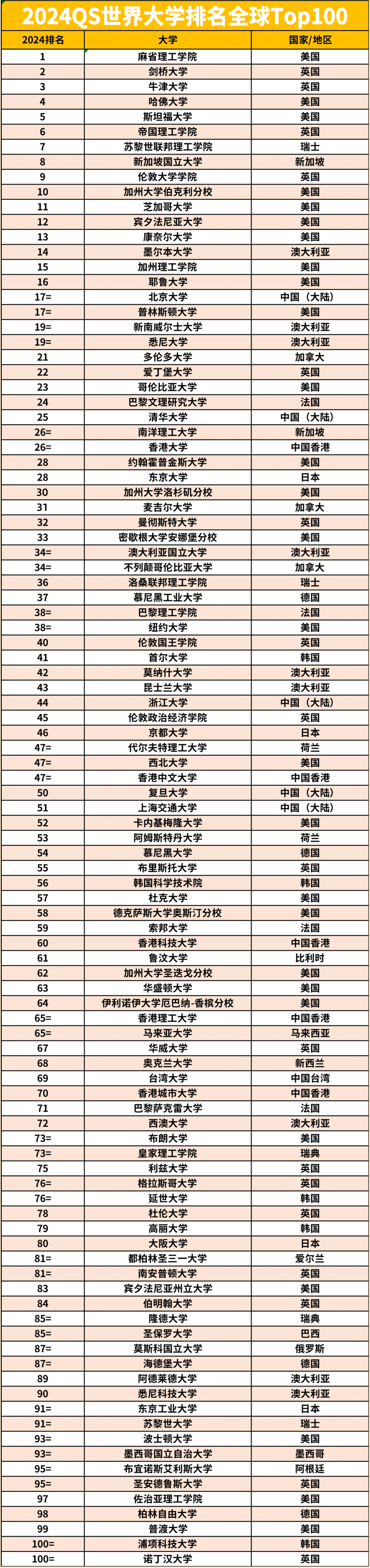 鄧迪大學(xué)qs世界排名-圖1