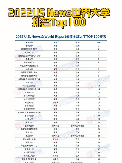 滑鐵盧大學(xué)排名世界第幾-圖1