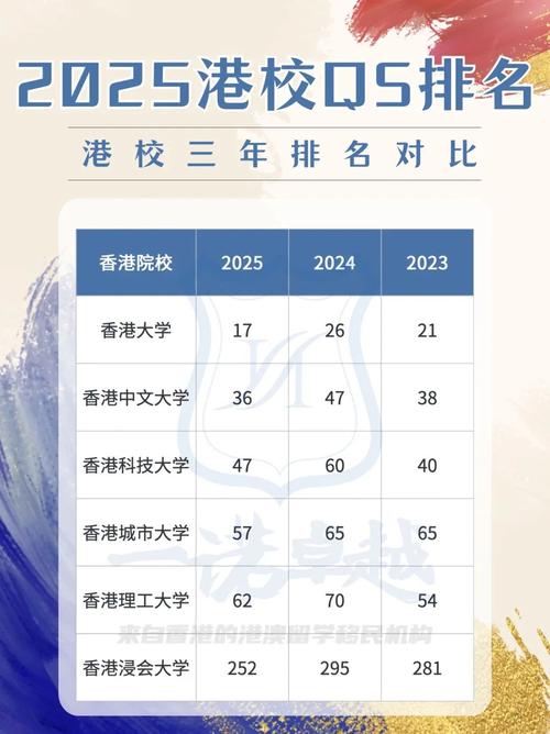 香港科技大學qs世界排名-圖1
